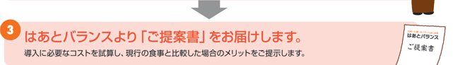 3�@�͂��ƃo�����X���u����ď��v�����͂����܂��B�����ɕK�v�ȃR�X�g�����Z���A���s�̐H���Ɣ�r�����ꍇ�̃����b�g�����񎦂��܂��B
