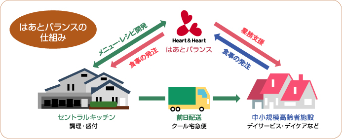 はあとバランスの仕組み はあとバランスの仕組み