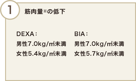 筋肉量※の低下