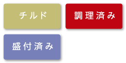 チルド・調理済み・盛付済み